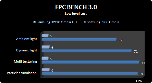 FPC_Bench_3D_low_samsung.png